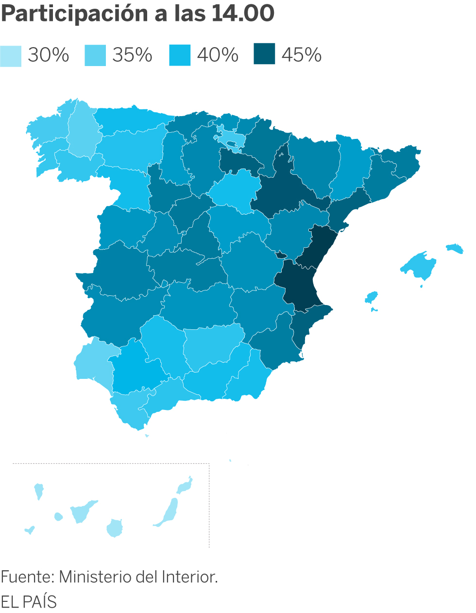 La participación a las 14.00 cae en todas las comunidades