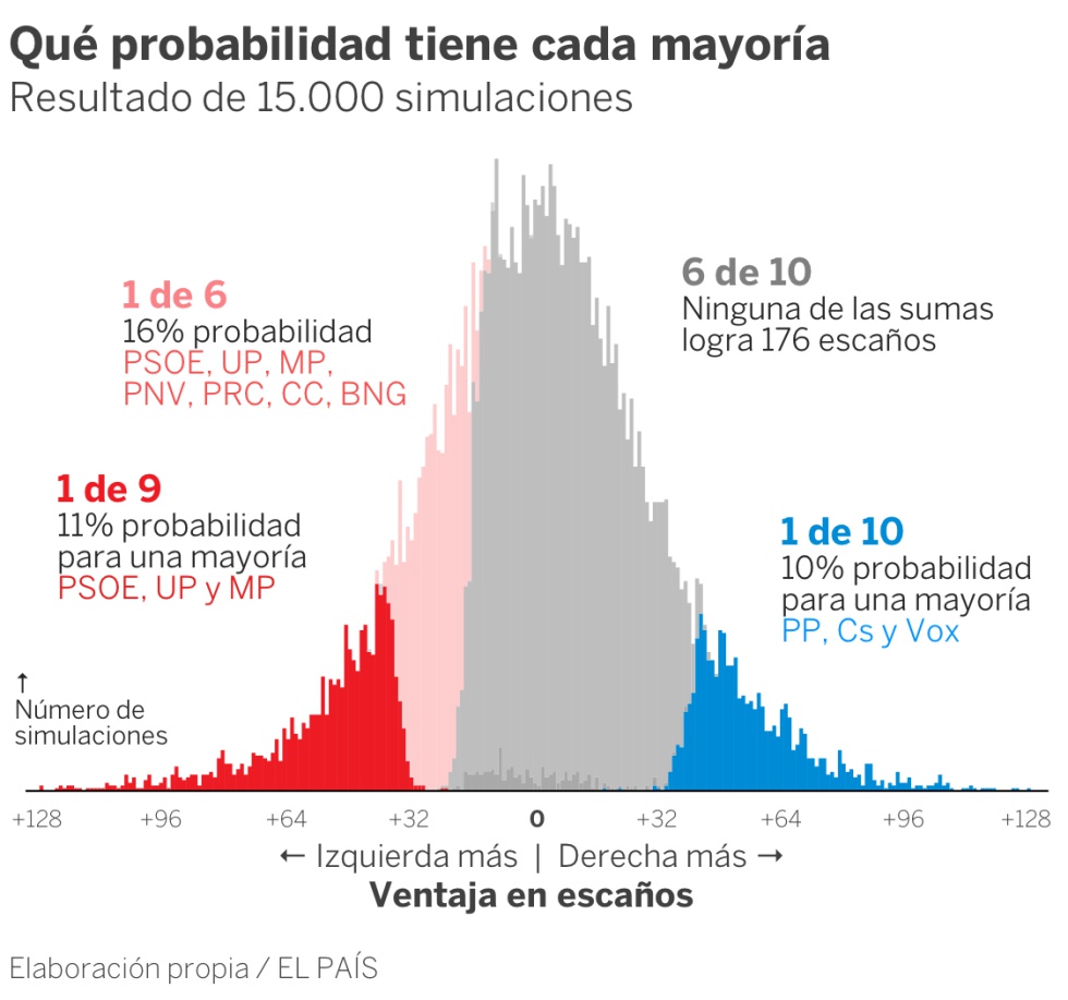 Predicción y escaños por provincia