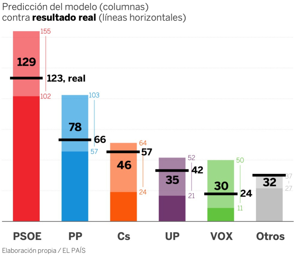 Elecciones generales España
