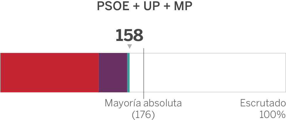 Elecciones generales en España