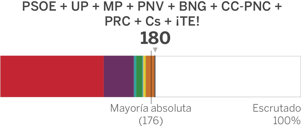 Elecciones generales en España