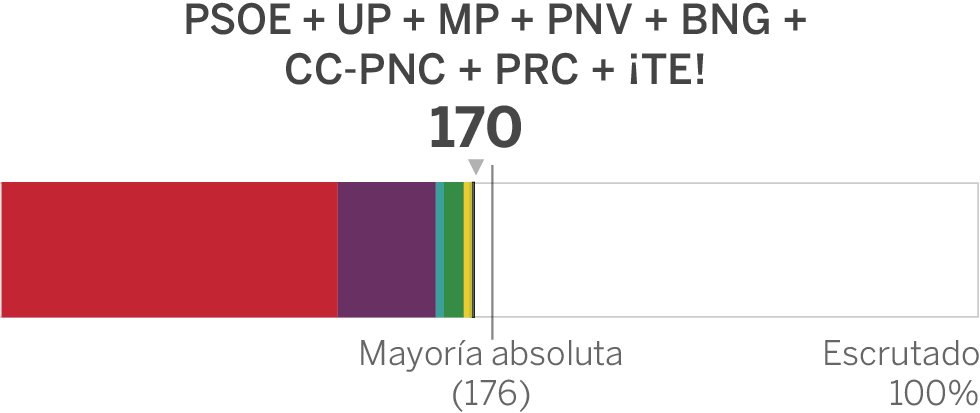 Elecciones generales en España