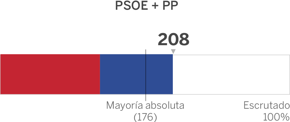 Elecciones generales en España