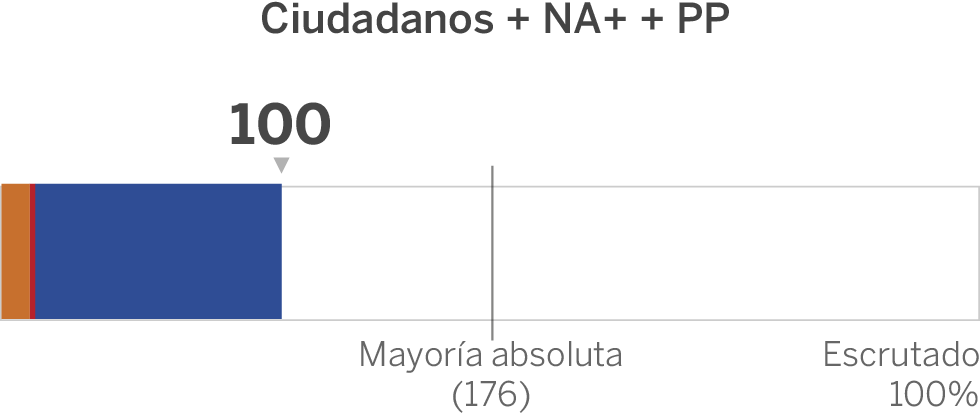 Elecciones generales en España