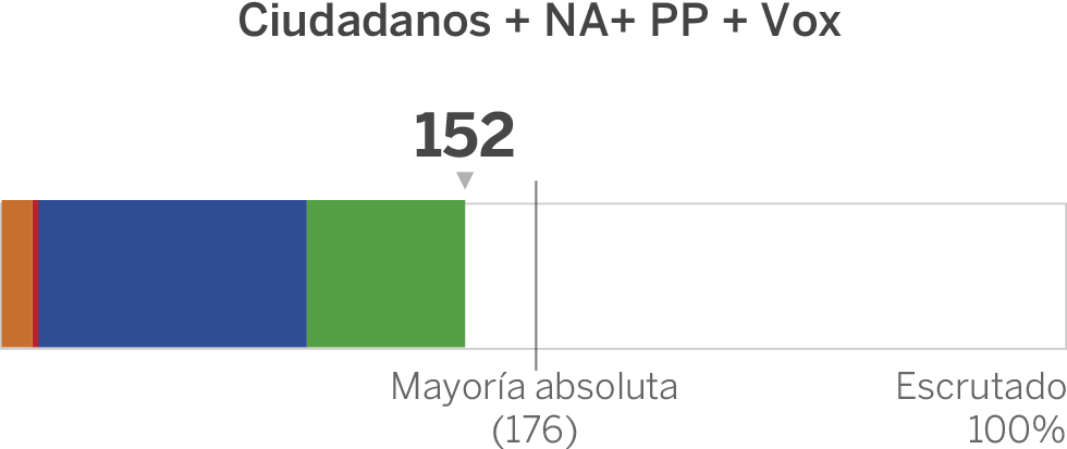 Elecciones generales en España