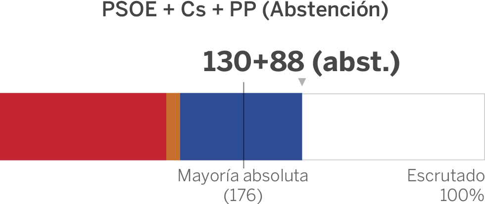 Elecciones generales en España