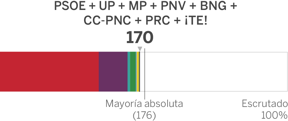 Elecciones generales en España