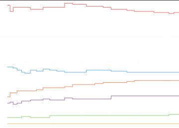 Los escaños más disputados en cada provincia, en tiempo real
