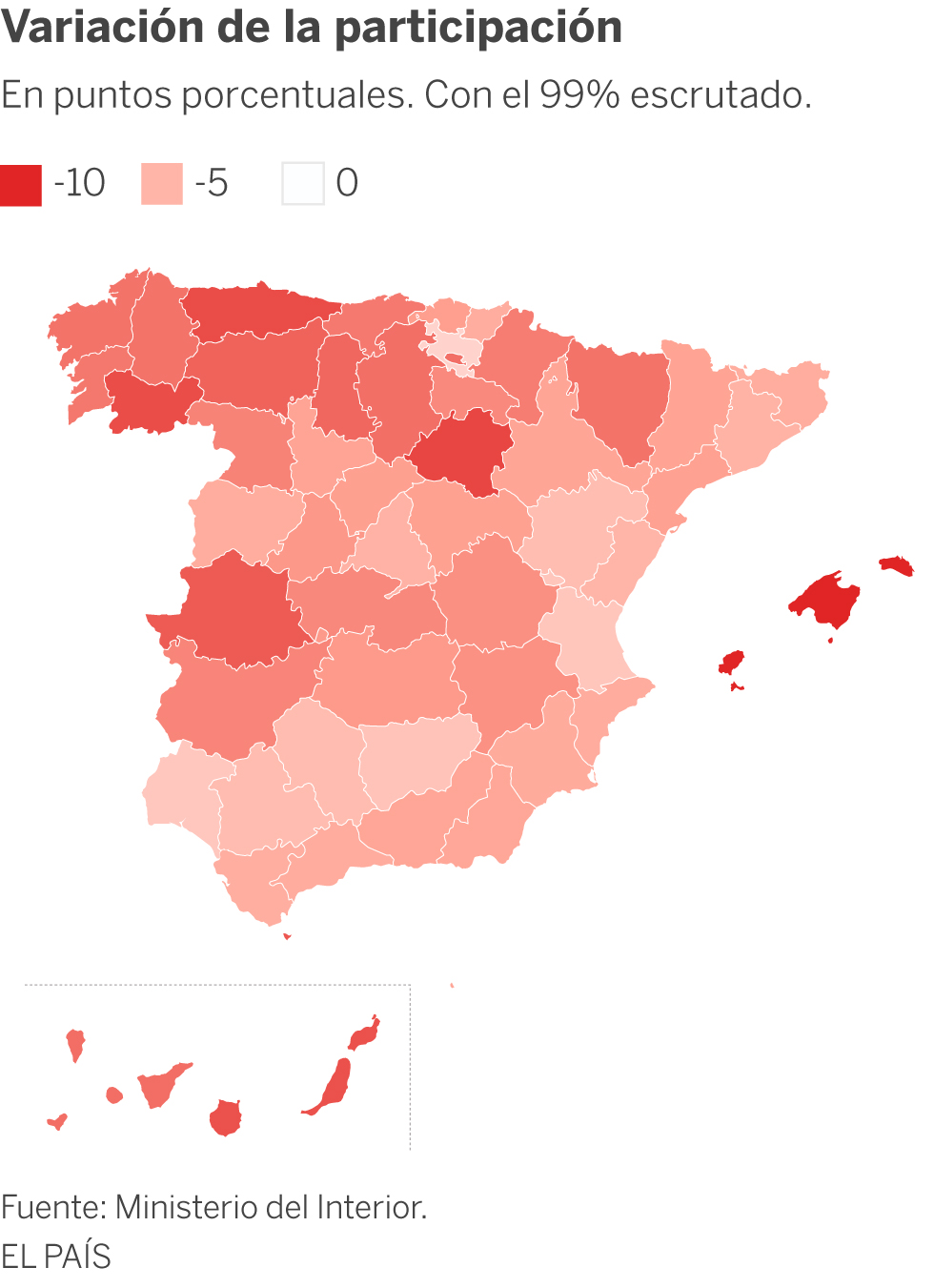 La participación cae casi seis puntos respecto al 28-A