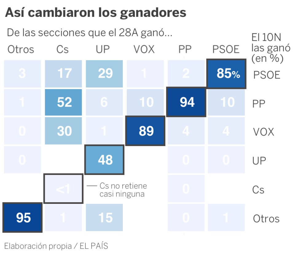 El mapa del voto en toda España, calle a calle
