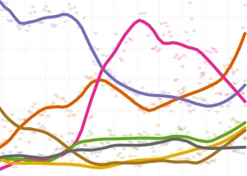 Los políticos, Cataluña y la inmigración: tres preocupaciones que pudieron aupar a Vox
