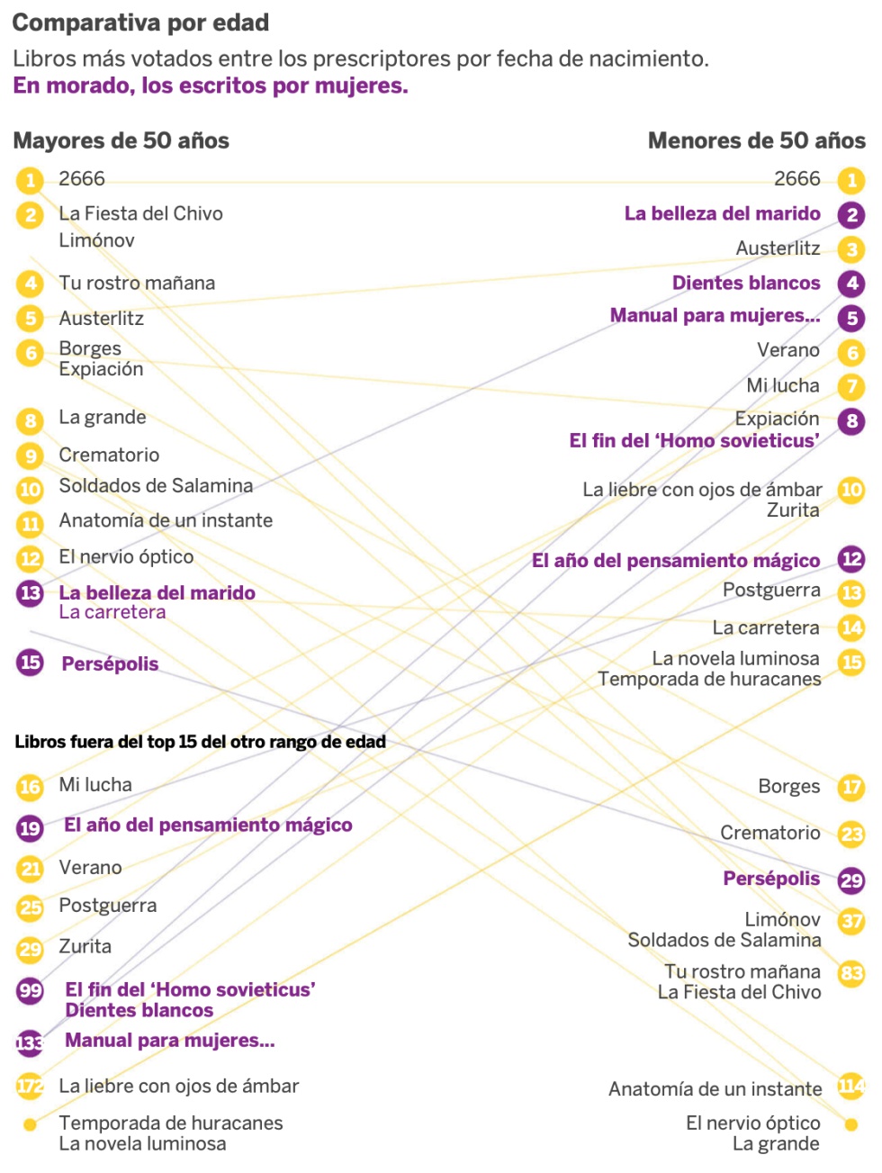 Vox creció cada día de campaña con votos del PP y Ciudadanos