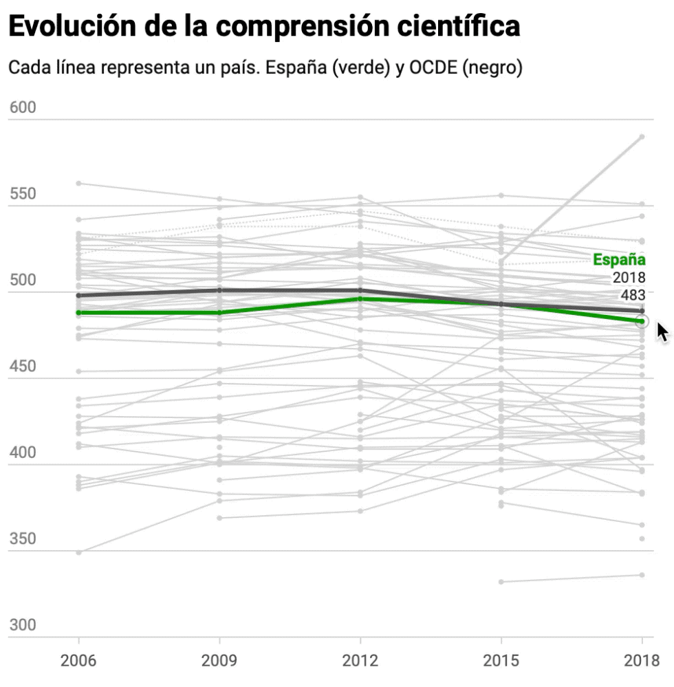 Puedes ver el gráfico interactivo aquí .