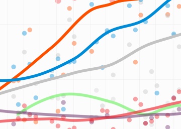 Vox creció cada día de campaña con votos del PP y Ciudadanos Vox creció cada día de campaña con votos del PP y Ciudadanos