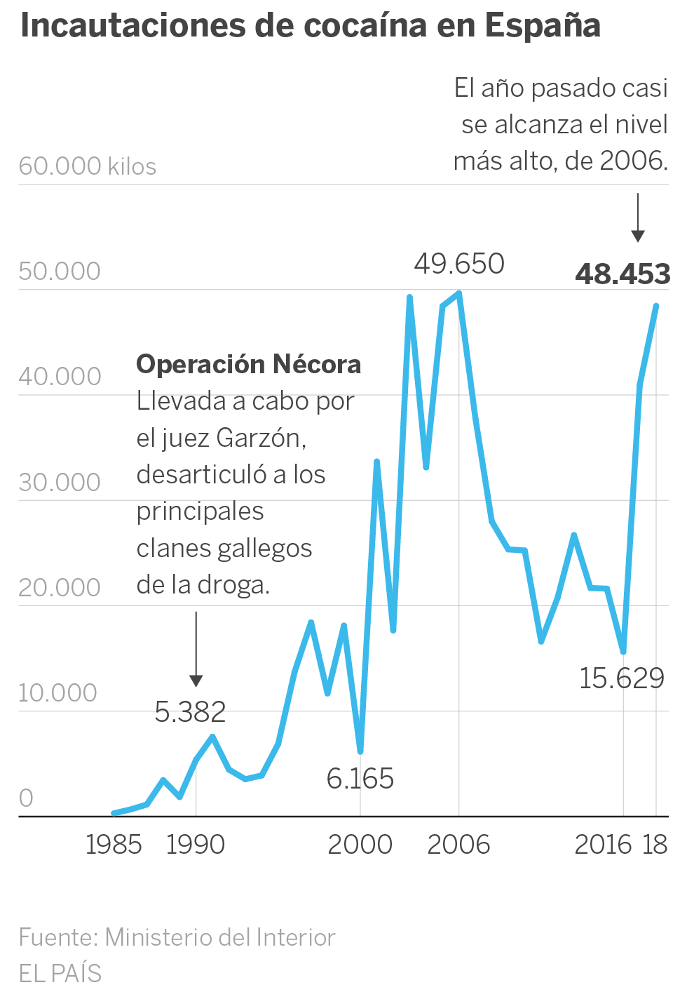 Narcosubmarino en Galicia