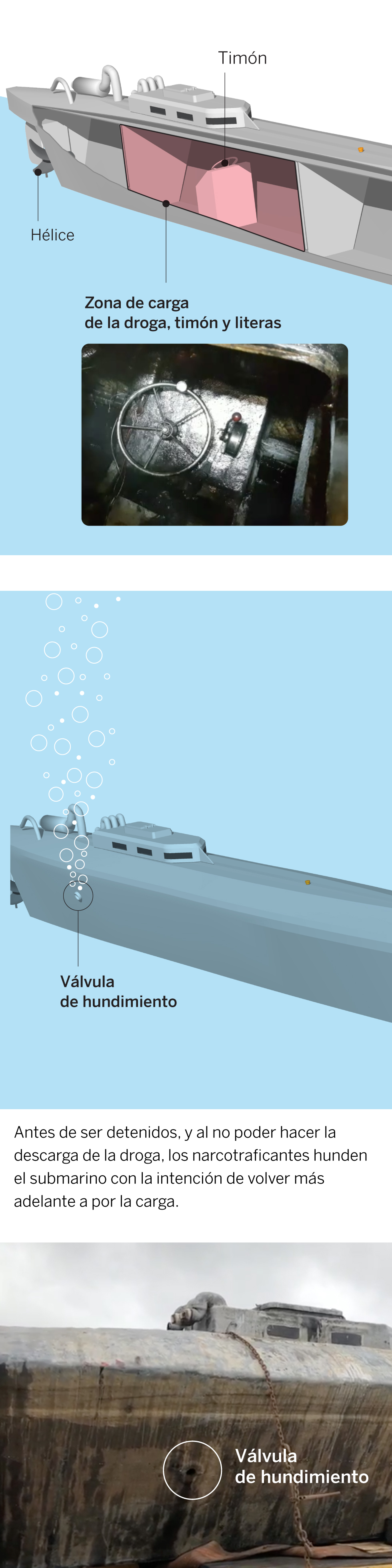 Narcosubmarino fotos