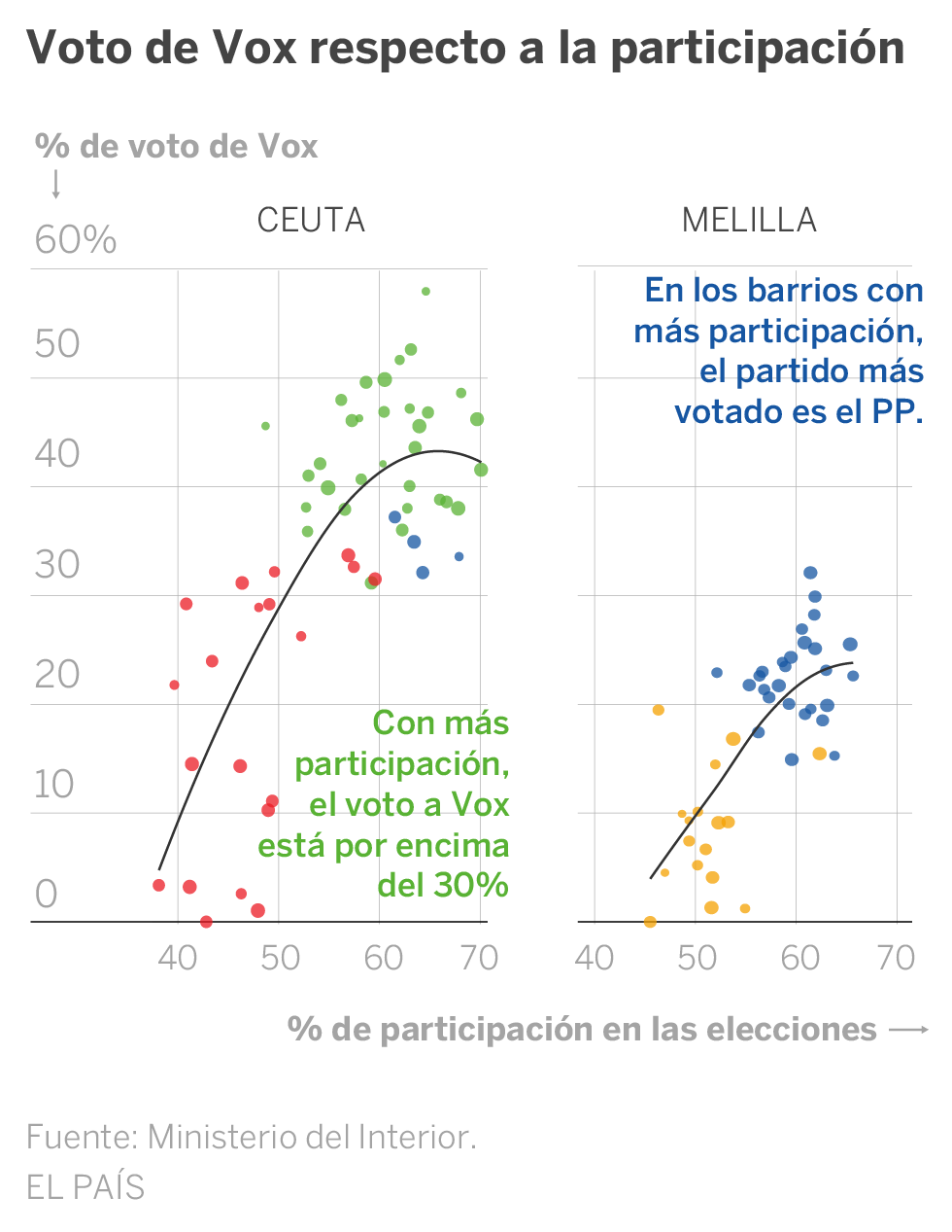 Resultado elecciones 10n