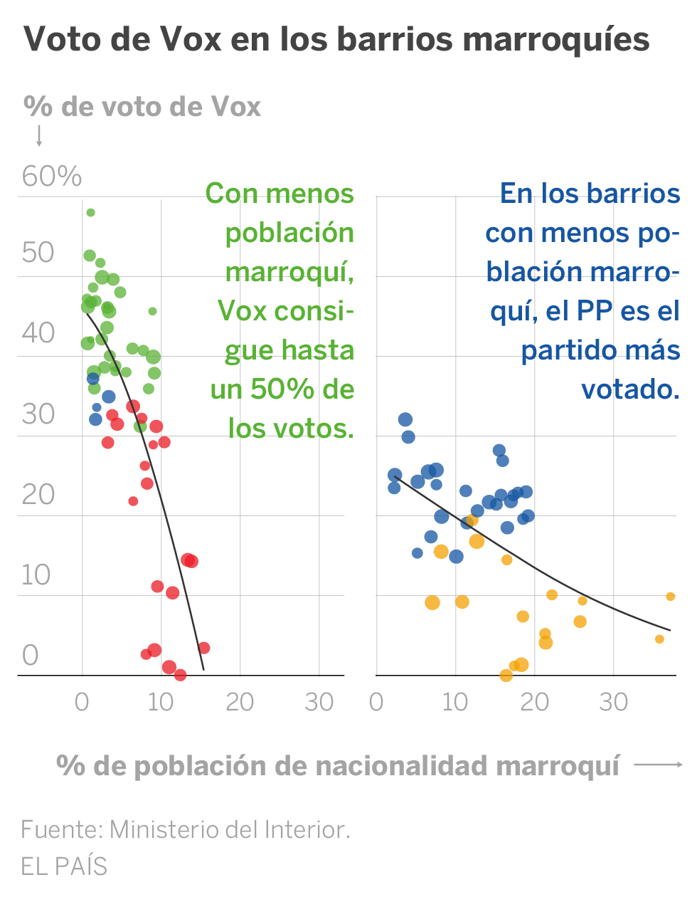 Resultado elecciones 10n