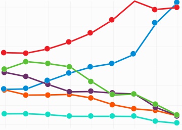 Los jóvenes siguen votando diferente (en España y también en el Reino Unido) Los jóvenes siguen votando diferente (en España y también en el Reino Unido)
