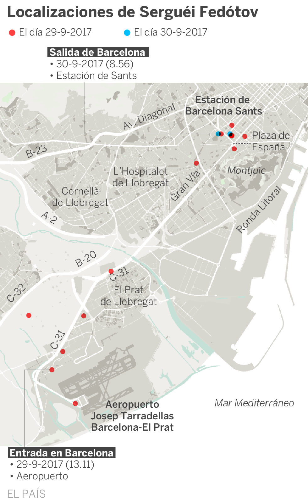 Las 19 horas en Barcelona de Fedótov