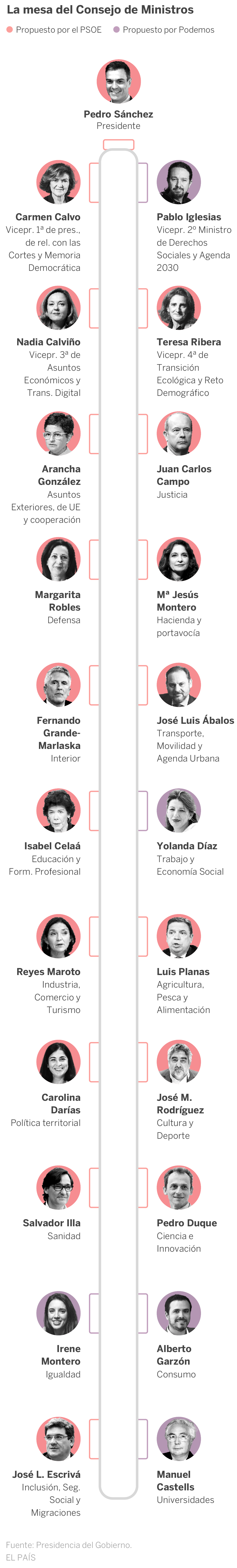 Sánchez refuerza a su jefe de gabinete, Iván Redondo, al frente de La Moncloa