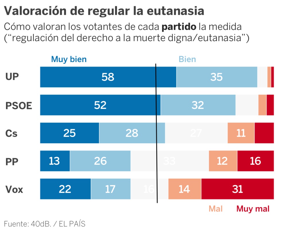 ¿Qué propuestas son más populares? A favor del impuesto a los ricos, divididos por Cataluña