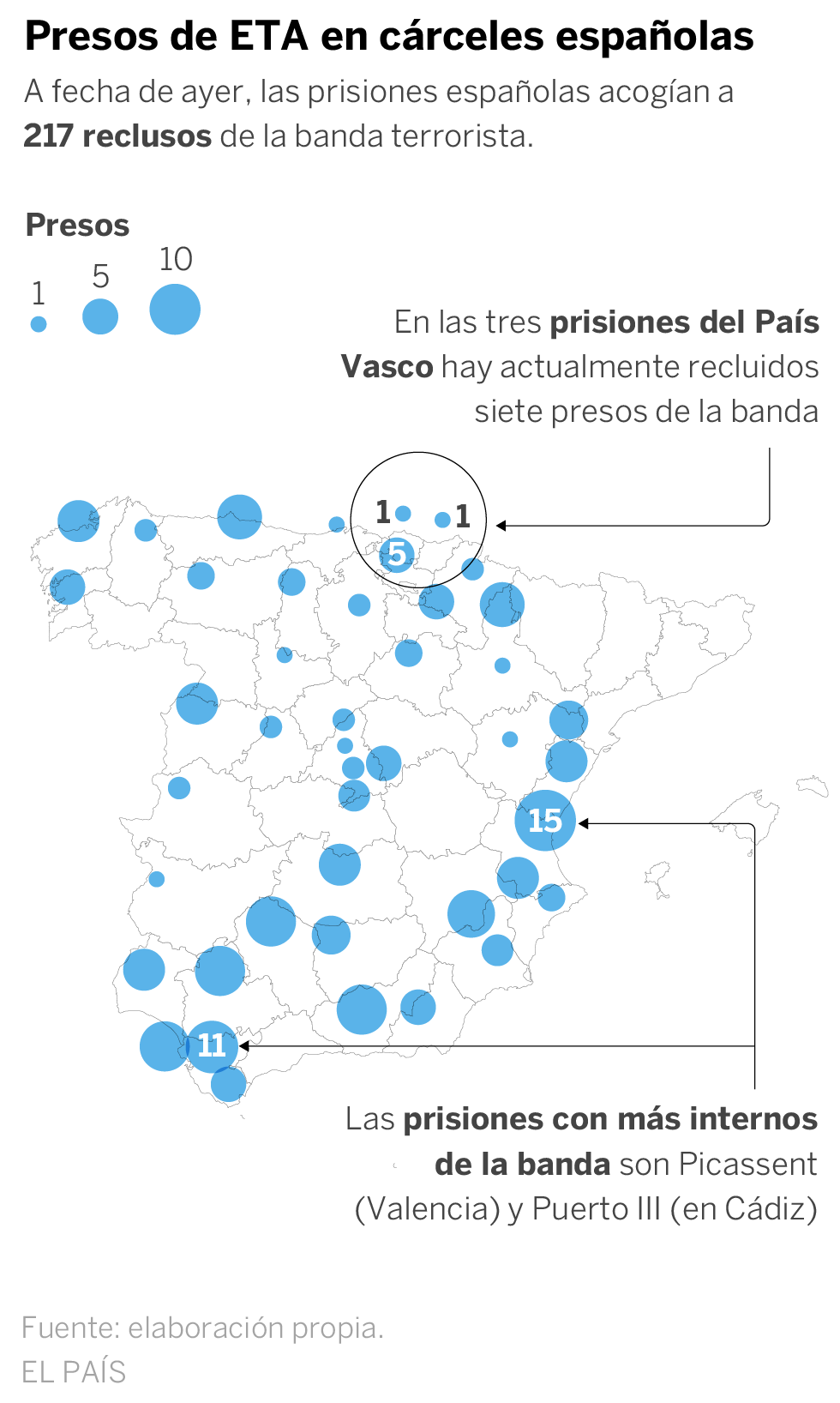 Los últimos 200 etarras en cárceles españolas