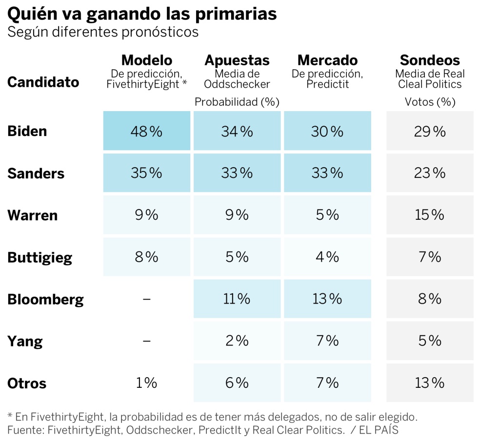 Algoritmos tontos y buenos, un mapa y elecciones en EE UU