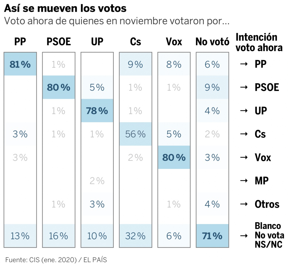 Así arrancan las encuestas en Cataluña