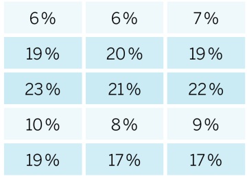 Así arrancan las encuestas en Cataluña Así arrancan las encuestas en Cataluña