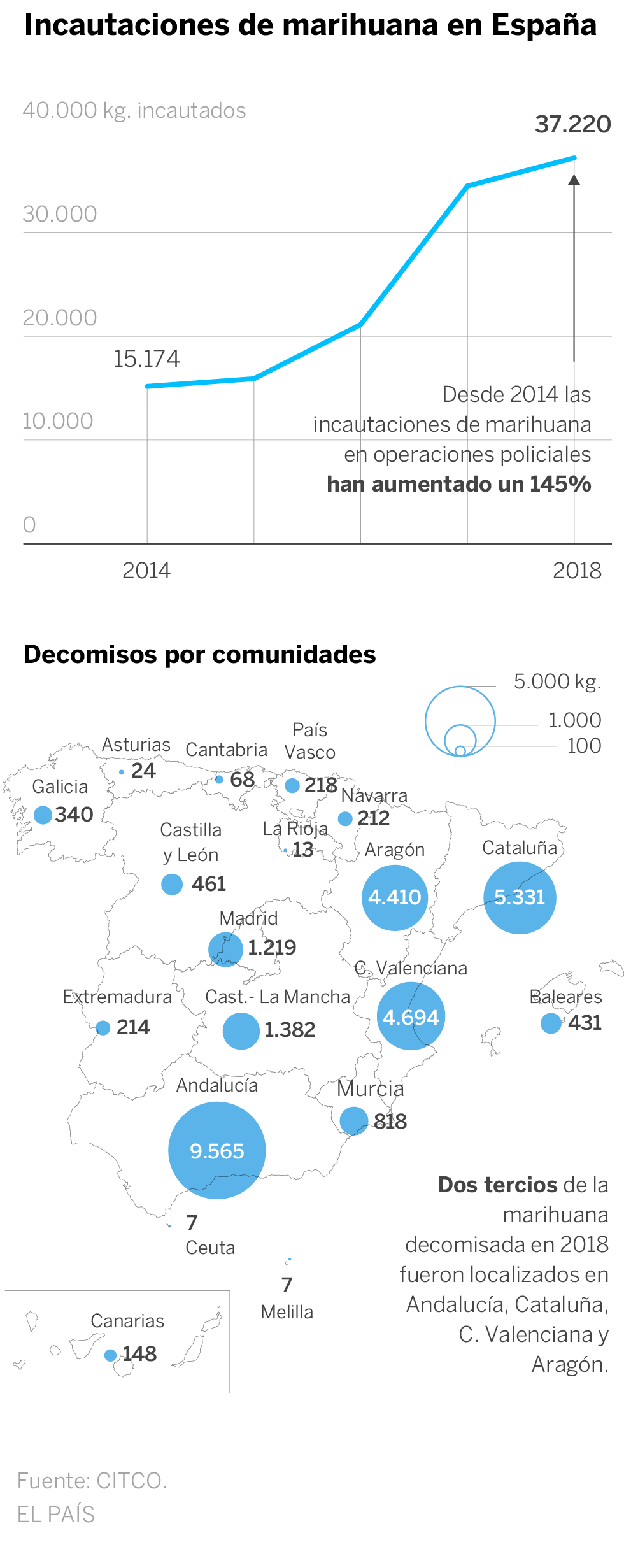 El multimillonario negocio de la marihuana invisible