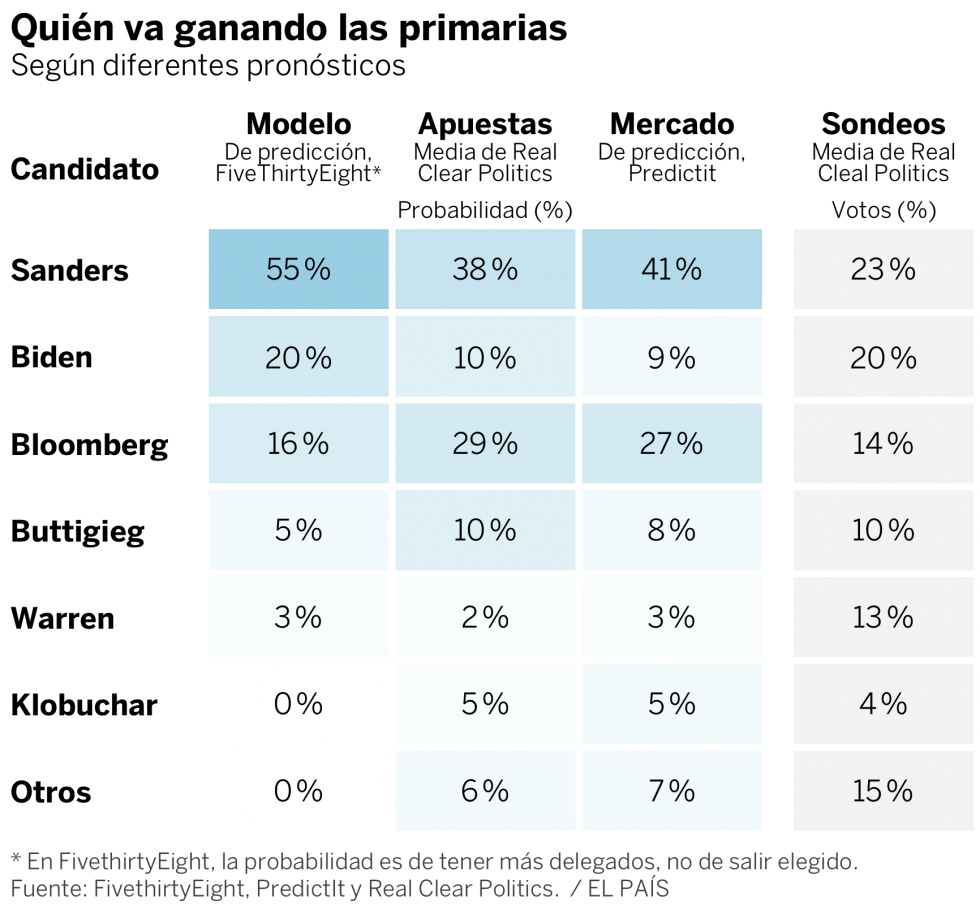 Cuántos españoles tienen Tinder
