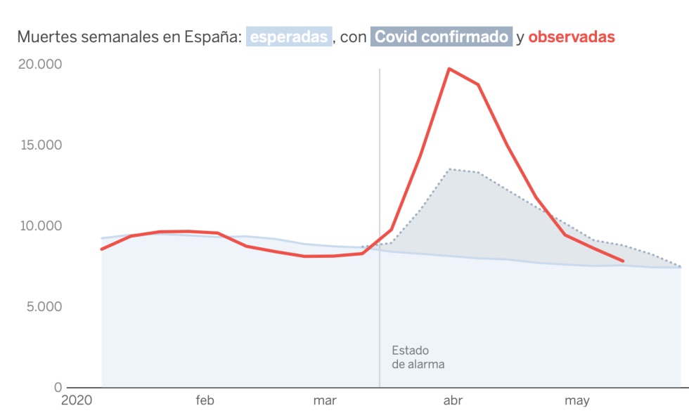 La semana negra de los datos oficiales sobre el coronavirus
