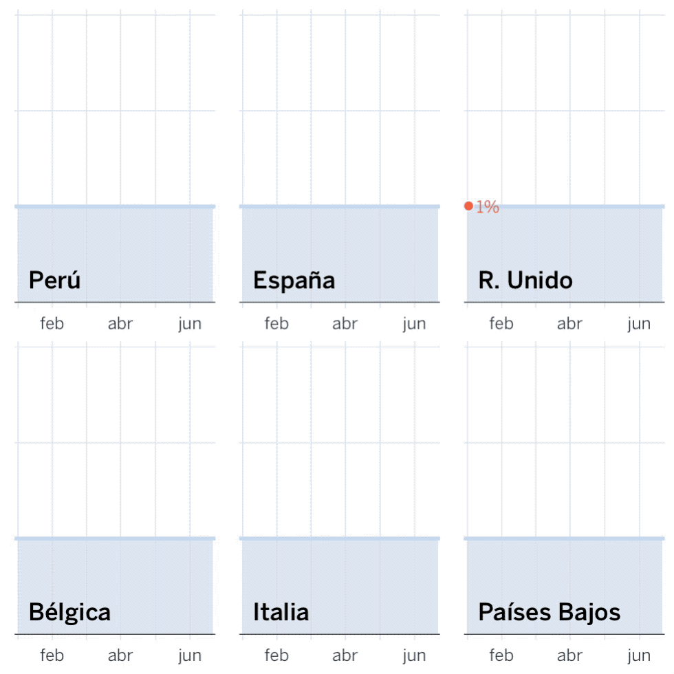 Evolución de muertes y normalidad