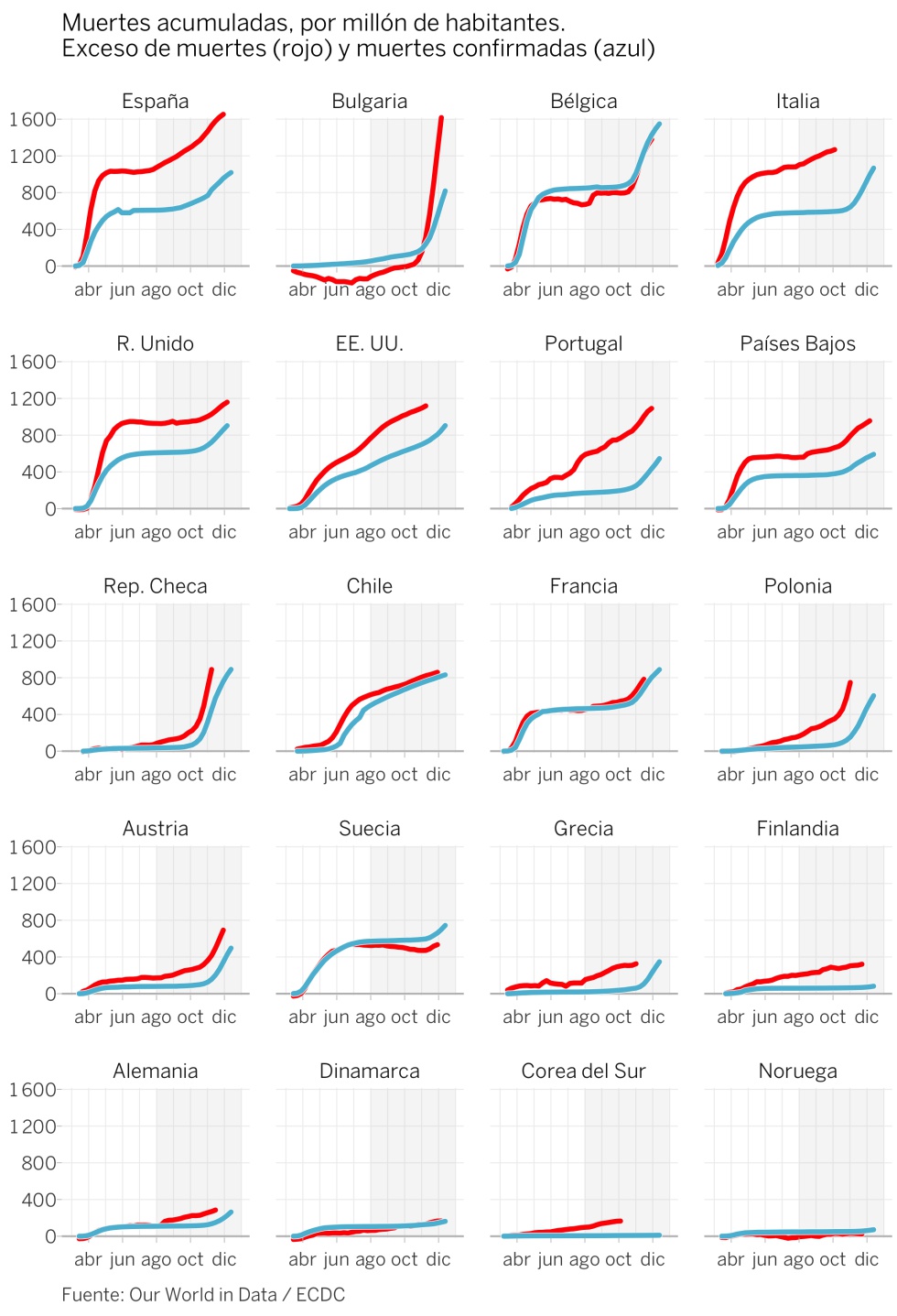 El triste balance de un año de pandemia: España será uno de los países europeos con más muertes