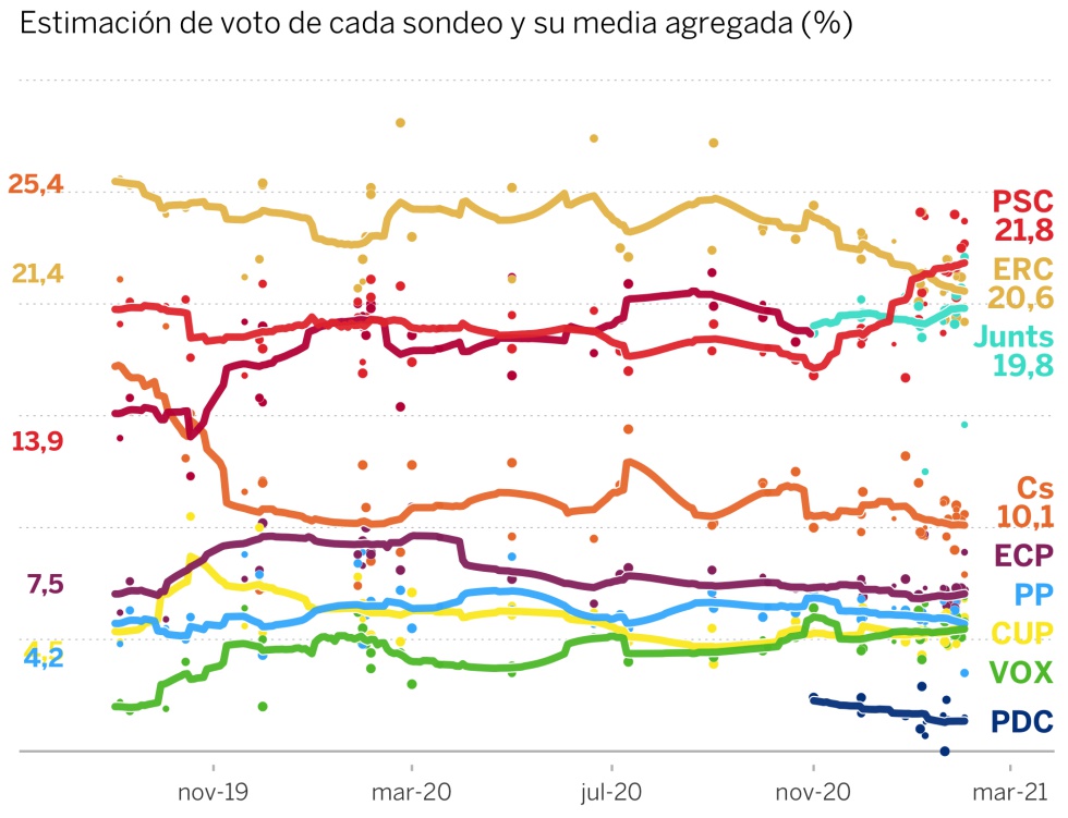 Fuente: Wikipedia y varios medios EL PAÍS