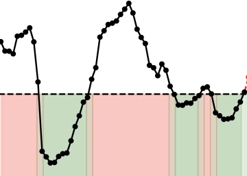 El riesgo de una cuarta ola se eleva: aumenta la movilidad y se extiende la variante B.1.1.7 El riesgo de una cuarta ola se eleva: aumenta la movilidad y se extiende la variante B.1.1.7