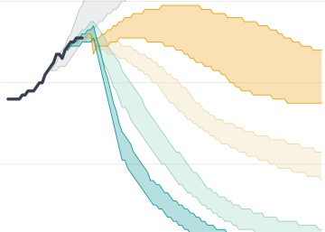 Los datos del clima dicen que hemos avanzado, solo que no lo suficiente Los datos del clima dicen que hemos avanzado, solo que no lo suficiente