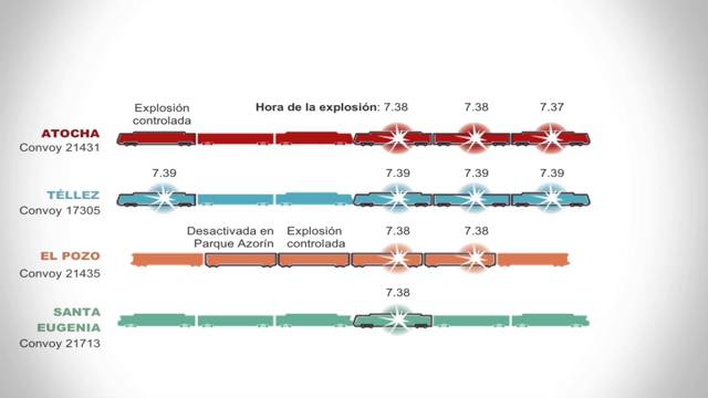 Hechos probados, las sentencia