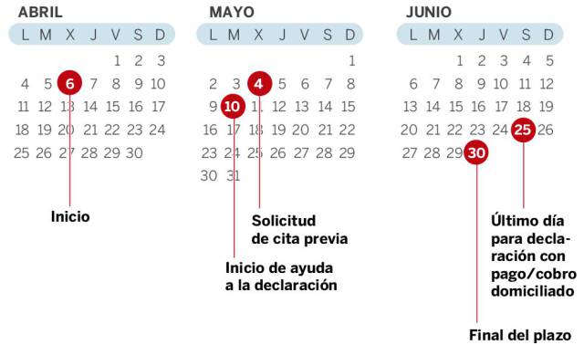 Calendario de la declaración de la renta 2015 ¿Cuándo solicitar el borrador?¿Y cita previa? Calendario de la declaración de la renta 2015 ¿Cuándo solicitar el borrador?¿Y cita previa?