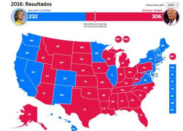 Resultados de las elecciones