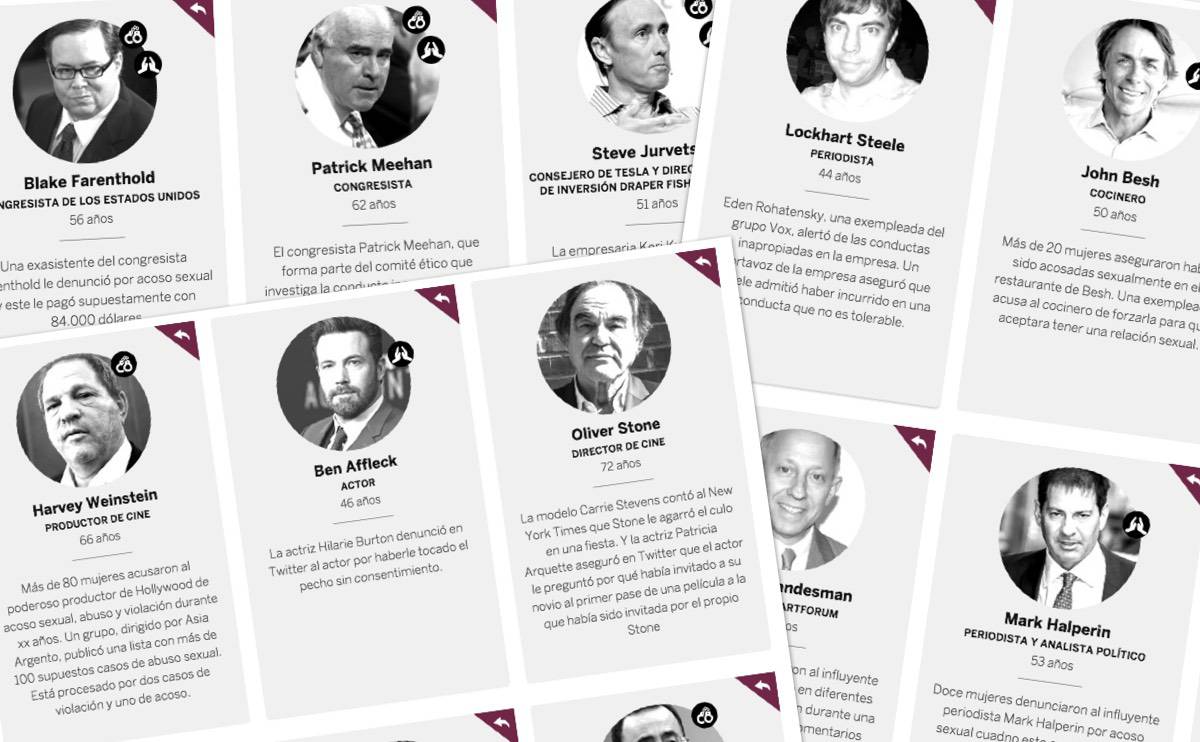 Buscador: ¿Qué ha pasado con los acusados del #MeToo?
