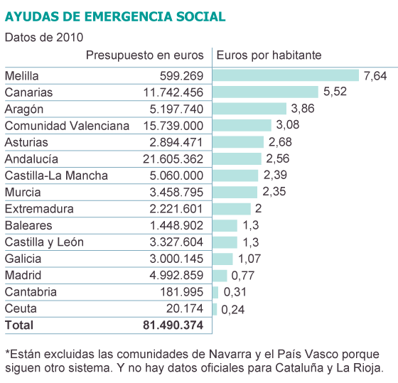 Te doy el dinero y te lo embargo