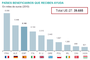 La PAC, para el que la trabaja