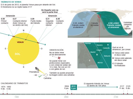 Fuente: Reuters, Anuario del Observatorio Astronómico 2012 y elaboración propia HEBER LONGÁS EL PAÍS