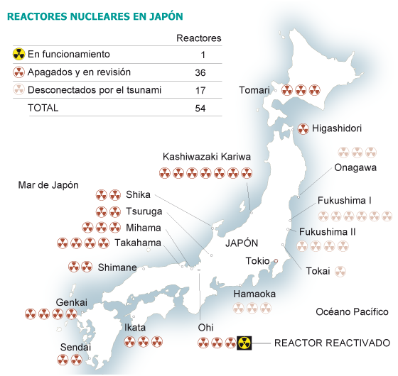 El desastre de Fukushima "fue un error humano y pudo haberse evitado"