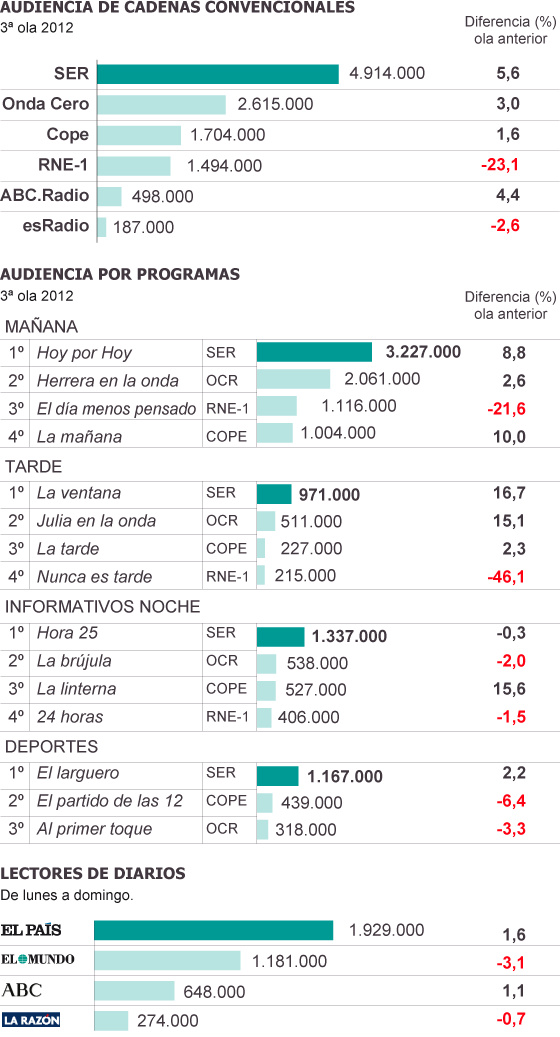 Fuente: EGM