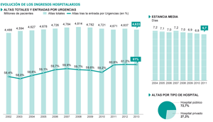 Fuente: elaboración propia con datos del INE.