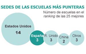 Fuente: Esade