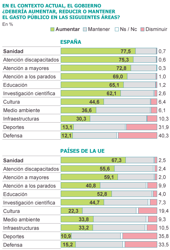 Fuente: Fundación BBVA.